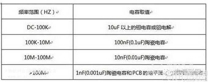  開(kāi)關(guān)電源設(shè)計(jì)中如何正確選擇濾波電容？ 