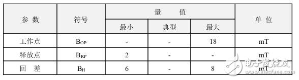 霍爾開關：原理結構、電路、傳感器應用、失效鑒別解析