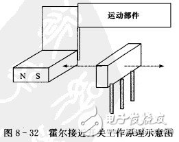 霍爾開關：原理結構、電路、傳感器應用、失效鑒別解析